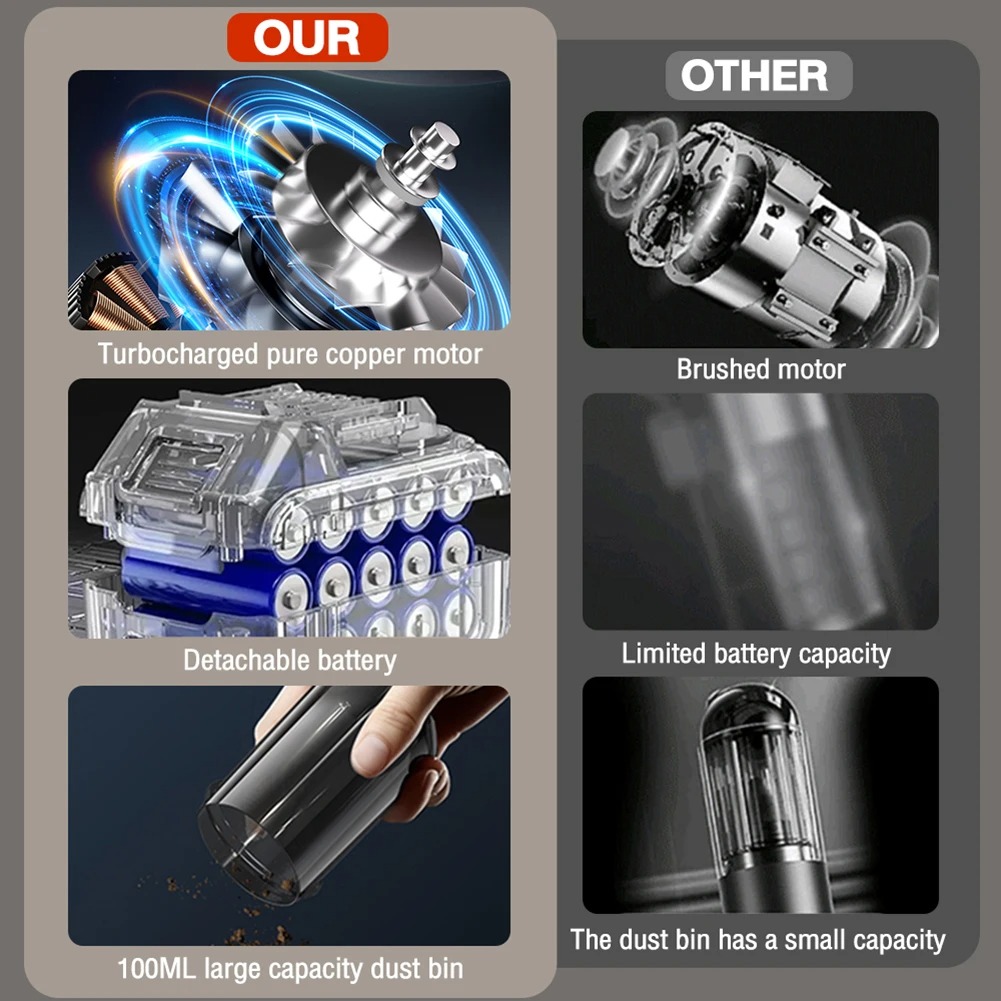 Mini Wireless Car Vacuum Clean - Vacuum Chamber Small ulasan dan harga